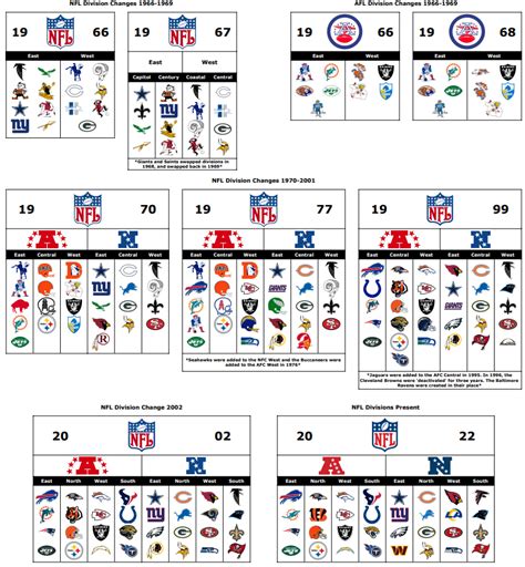 2010 nfl conference standings